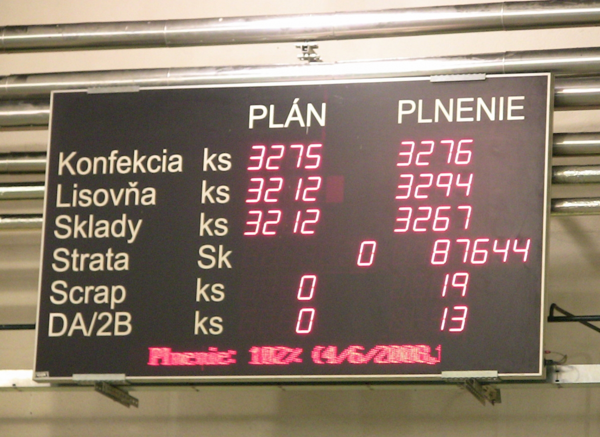 MATADOR, viz průmyslové panely